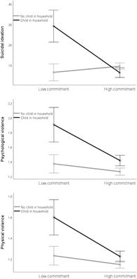 Romantic Relationships and Mental Health During the COVID-19 Pandemic in Austria: A Population-Based Cross-Sectional Survey